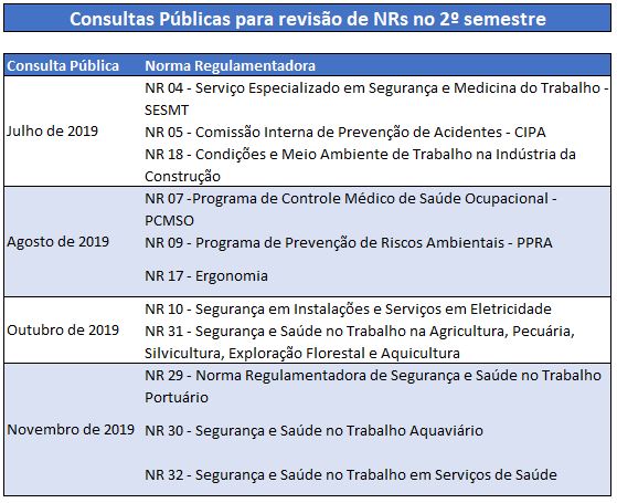 NRs - Consultas Públicas