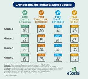 Cronograma de Implantação eSocial - 19.04.2021